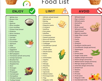 IBS-Friendly Food List PDF, Low FODMAP Diet Chart Printable, Ibs Grocery List for Meal Planning, Ibs Eat, Limit, Avoid Food Chart Pdf