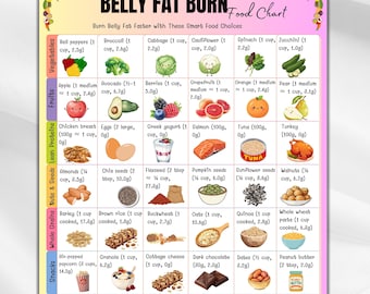 Tabla de alimentos para quemar grasa abdominal, lista imprimible de alimentos para quemar grasa abdominal, alimentos saludables para bajar de peso, dieta para quemar grasa, pierde grasa abdominal rápidamente