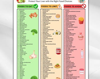 Fatty Liver Food List Printable | Low Fat Low Sugar Grocery list For Nafld & Nash |  Liver Friendly Diet Plan | Fatty Liver Grocery List