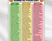 Diabetes Food List Printable,Diabetic Food Guide, Chart, Eat Limit Avoid, Diabetic Food List,Diabetic Diet Food List,Guide, Printable PDF