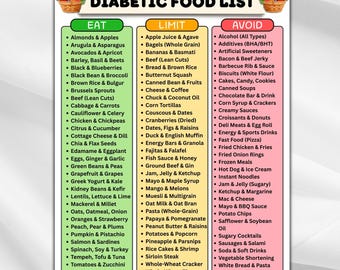 Diabetes Food List Printable,Diabetic Food Guide, Chart, Eat Limit Avoid, Diabetic Food List,Diabetic Diet Food List,Guide, Printable PDF