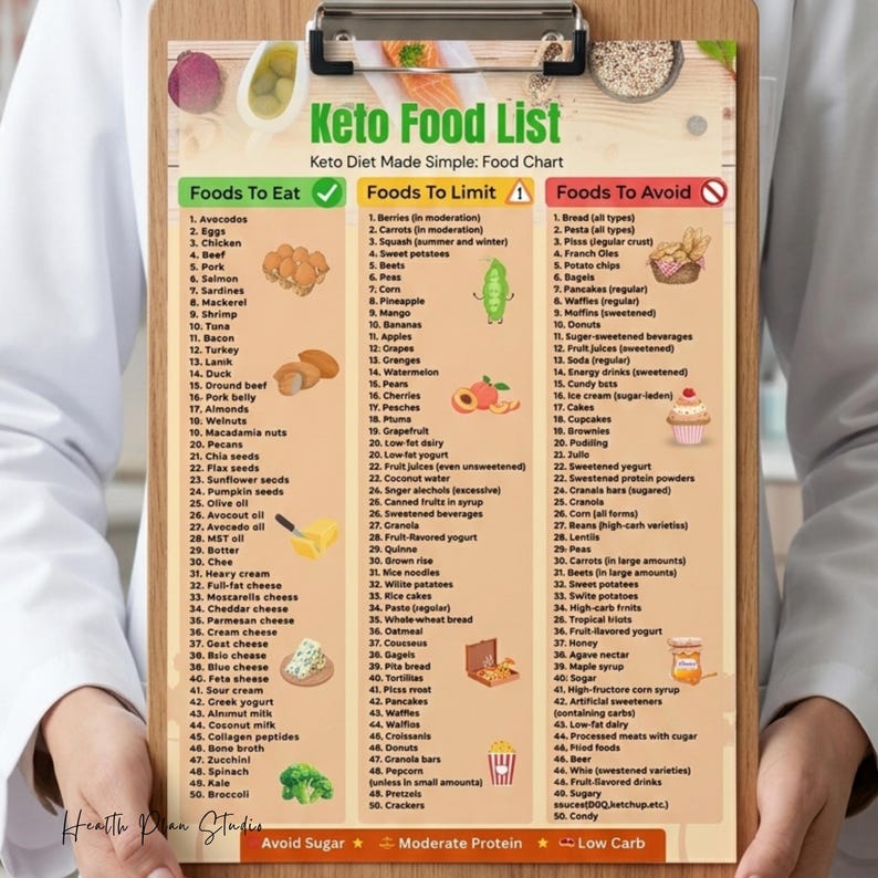 Keto Food List Printable, Keto Food Guide Printable, Low Carb Grocery