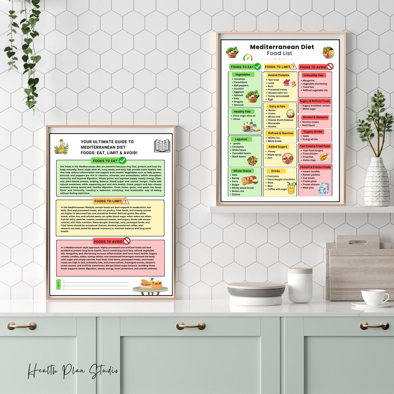 Mediterranean Diet Food List Printable, Mediterranean Foods Chart ...