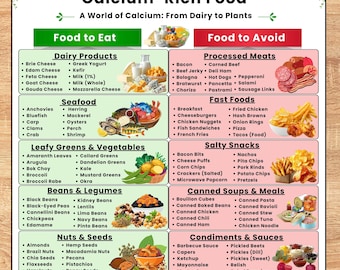 Lista imprimible de alimentos ricos en calcio, alimentos con alto contenido de calcio, lista de dieta rica en calcio, tabla de alimentos ricos en calcio, lista de compras de alimentos con alto contenido de calcio (PDF imprimible)