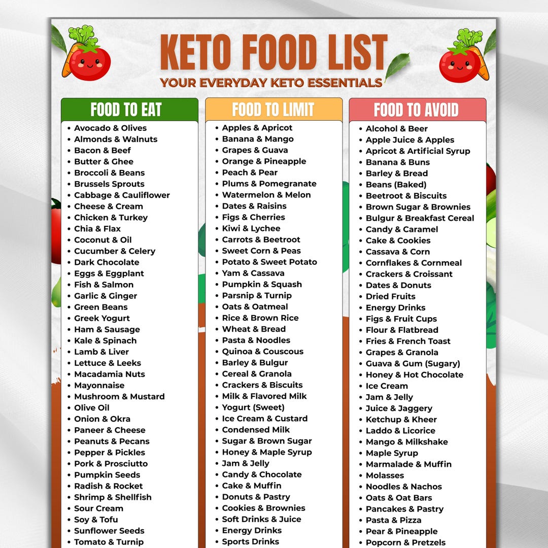 Keto Diet Made Easy: Printable Low Carb Food List & Grocery Chart PDF