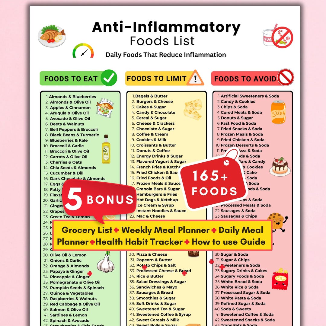 Reduce Inflammation & Joint Pain: Printable Grocery List | Anti ...