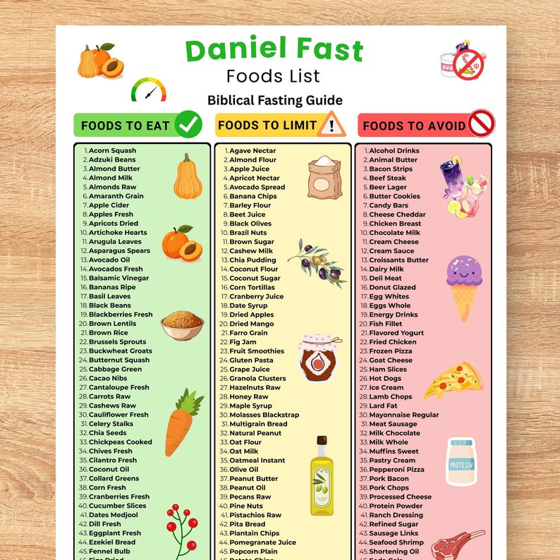 Daniel Fast Food List Printable, Daniel Fast Meals, Daniel Fast Food ...