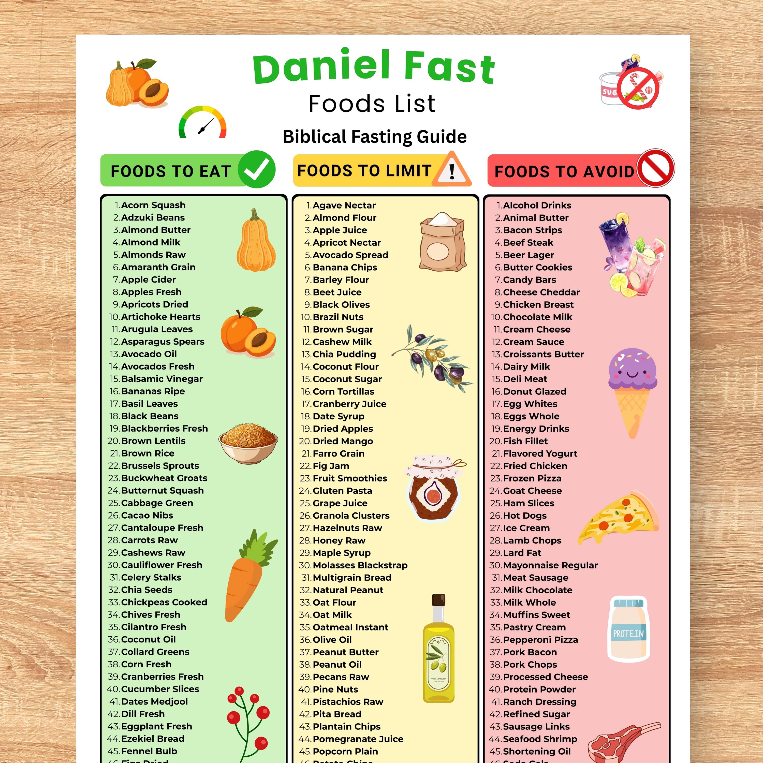 Lesson Daniel Fasting Worksheet.pdf Daniel Fast Food List Printable, Daniel Fast Meals, Daniel Fast Food ...