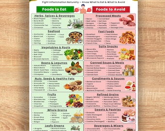 Low FODMAP Food List Printable PDF | Fodmap Diet Chart | IBS Food Guide | Gut Health Chart | Low Fodmap Grocery List Digital Download