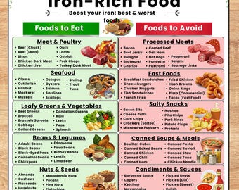 Lista imprimible de alimentos ricos en hierro, lista de alimentos ricos en hierro, tabla de alimentos ricos en hierro, lista de alimentos con hierro, alimentos para la anemia, alimentos fortificados con hierro
