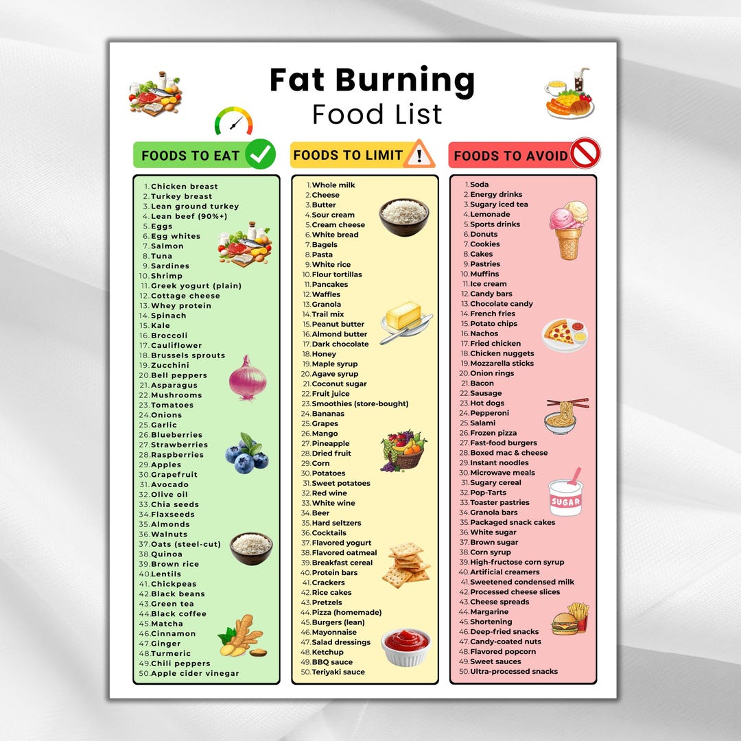 Fat Burning Food List Printable, Healthy Foods for Weight Loss, Weight ...
