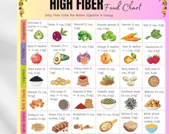 High Fiber Food Chart Printable, Fiber Rich Food List, High Fiber Grocery List, Gut Health Food Guide PDF