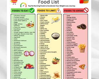 Weight Loss Food List Printable, Weight Loss Diet, Whole Foods Diet Guide, Weight Loss Poster, Weight Loss Grocery List PDF, Printable Chart