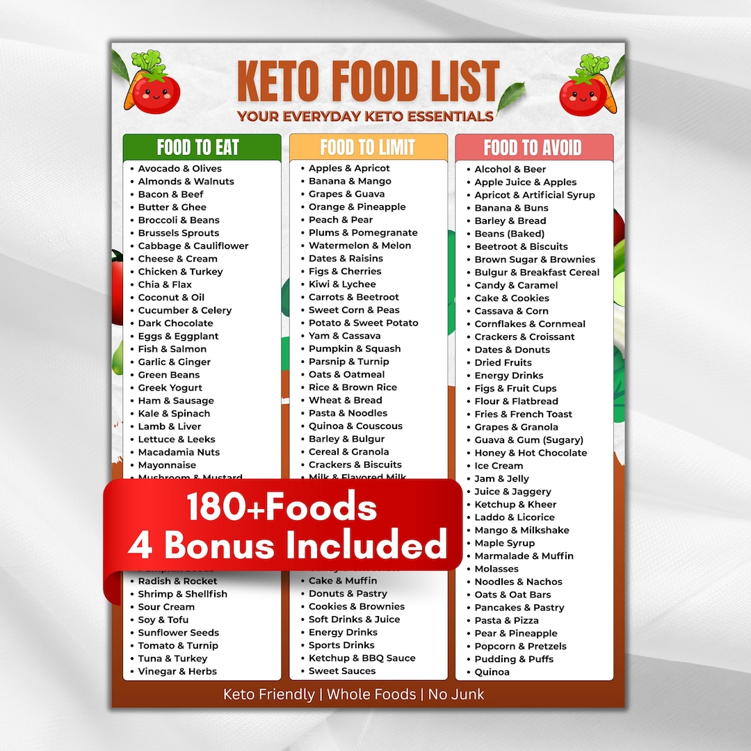 Keto Food List & Diet Chart Printable PDF | Low Carb Grocery Guide