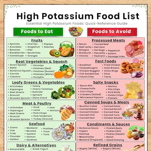Op de afbeelding: Een voedingslijst getiteld "High Potassium Food List" met secties voor voedsel om te eten en te vermijden. Bevat fruit, groenten, vlees, zeevruchten en bewerkte voedingsmiddelen. Snelle referentie.
