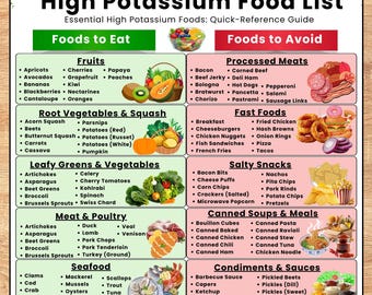 Lista imprimible de alimentos ricos en potasio, tabla de alimentos ricos en potasio, alimentos ricos en potasio, guía de dieta rica en potasio, lista de la compra de alimentos ricos en potasio