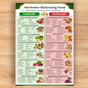 Op de afbeelding: Een kleurrijke infographic getiteld "Hormone-Balancing Food" categoriseert voedingsmiddelen om te eten en te vermijden. Lijsten omvatten eiwitten, zeevruchten, groenten, koolhydraten, vetten, fruit, noten, superfoods en bewerkte producten.