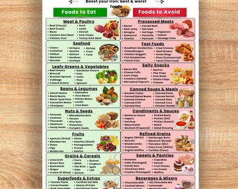 Lista imprimible de alimentos ricos en hierro, lista de alimentos ricos en hierro, tabla de alimentos ricos en hierro, lista de alimentos con hierro, alimentos para la anemia, alimentos fortificados con hierro