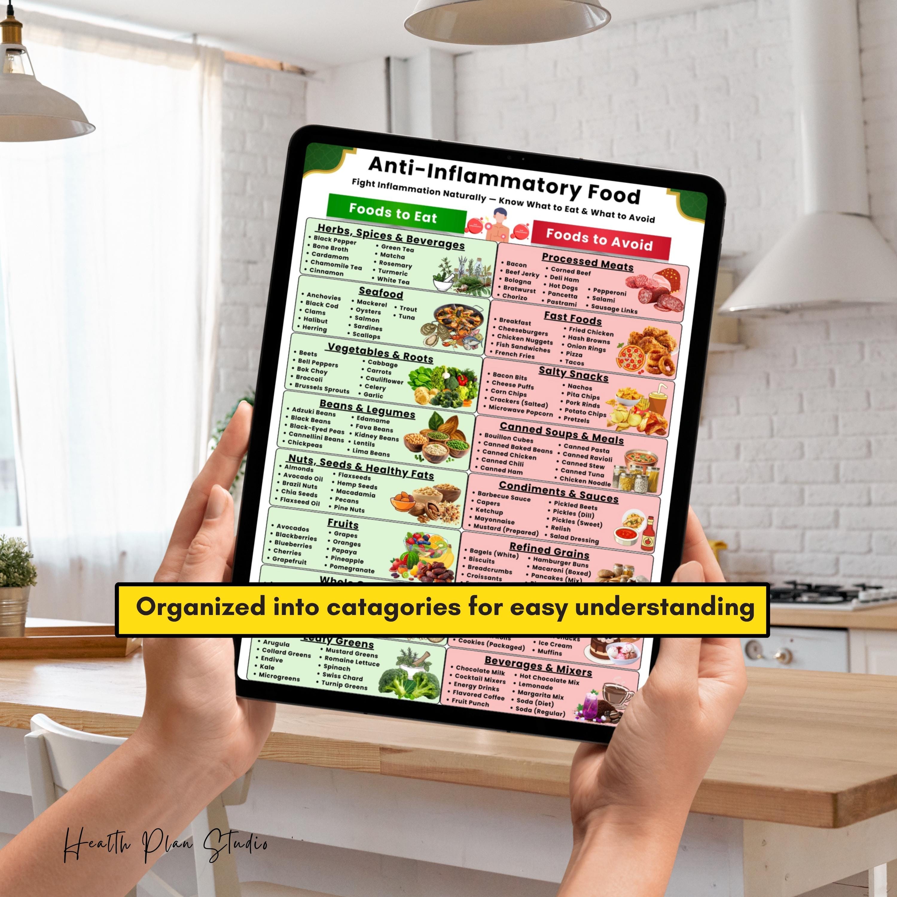 Liste des aliments anti-inflammatoires imprimable | Tableau des ...