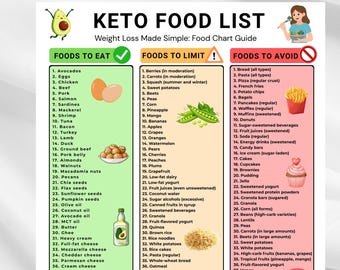 Keto Food List Printable | Low Carb Grocery Guide | Keto Diet Chart (Instant Download)