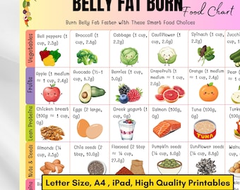 Belly Fat Burn Food Chart, Printable Belly Fat Burn Food List, Healthy Foods for Weight Loss,Fat Burning Diet,Lose Belly Fat Fast,PDF Guide