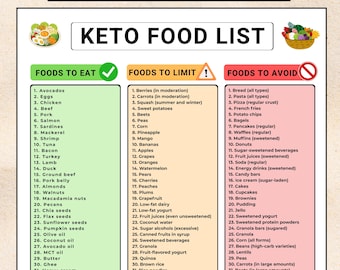 Lista de alimentos cetogénicos imprimible: lista de compras baja en carbohidratos y guía de compras cetogénica / Alimentos cetogénicos, tabla de dieta baja en carbohidratos, tabla de dieta cetogénica, lista de compras cetogénica
