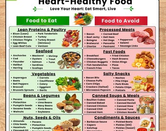 Lista de alimentos beneficiosos para el corazón (imprimible), tabla de alimentos saludables para el corazón (PDF), plan de comidas bajas en colesterol, lista de compras, lista de alimentos para una dieta saludable para el corazón (PDF).