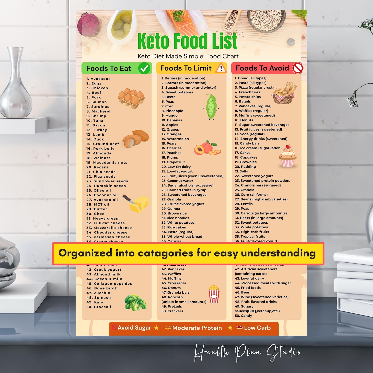 Keto Food List Printable, Keto Food Guide,chart Printable, Low Carb