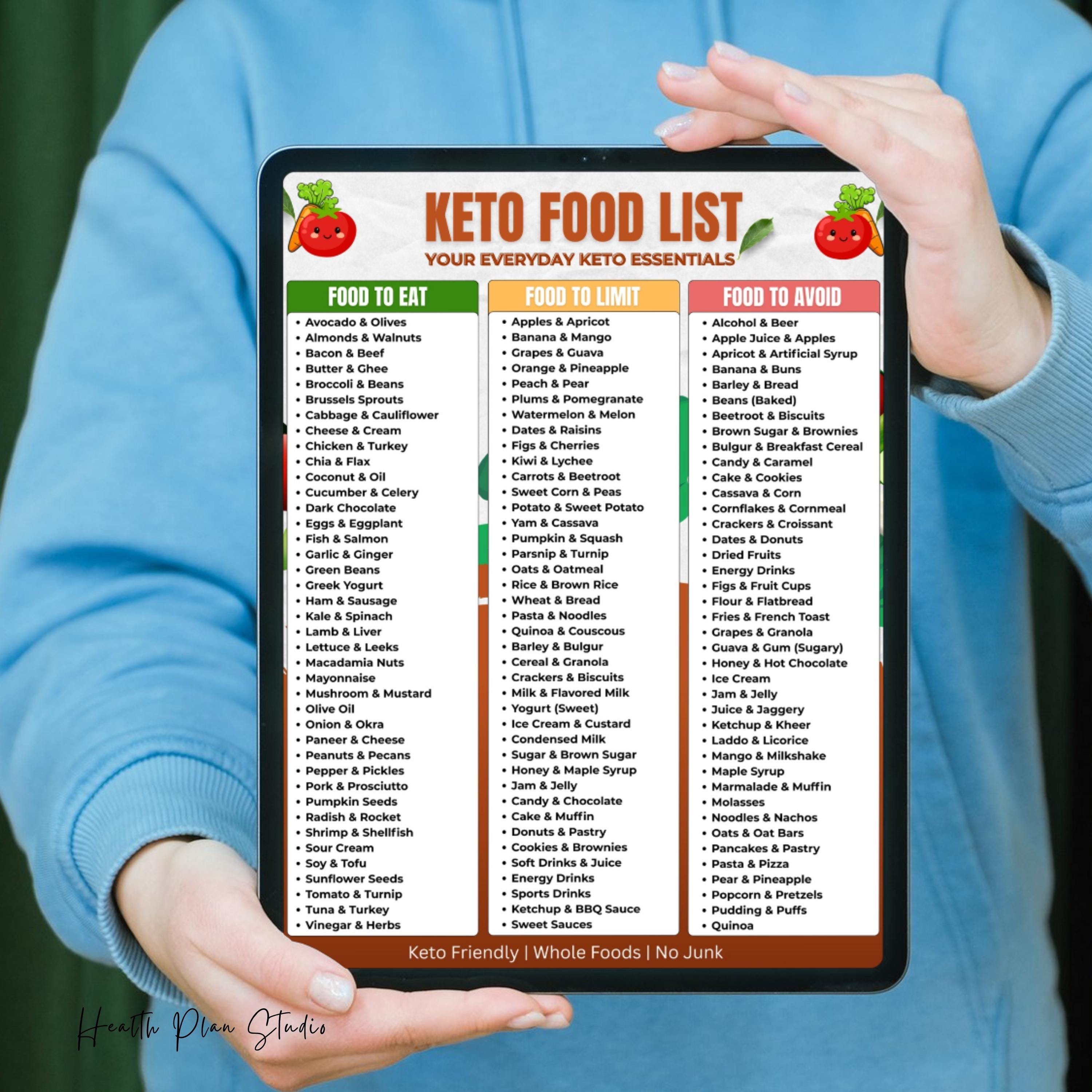 Keto Food List & Diet Chart Printable PDF | Low Carb Grocery Guide