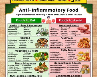 Anti Inflammatory Foods List Printable | Anti Inflammatory Foods Chart | Anti Inflammatory Diet| Gut-Friendly Foods & Style Foods Printable