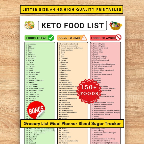 Keto Food List Printable , Low Carb Grocery List, Keto Grocery Guide, Keto Foods,  Low Carb Diet Chart, Keto Diet Chart, Low Carb Food List