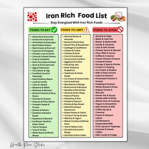 May include: A colorful infographic titled "Iron Rich Food List" with three columns: "Foods to Eat," "Foods to Limit," and "Foods to Avoid." The list includes various food items categorized for dietary guidance.