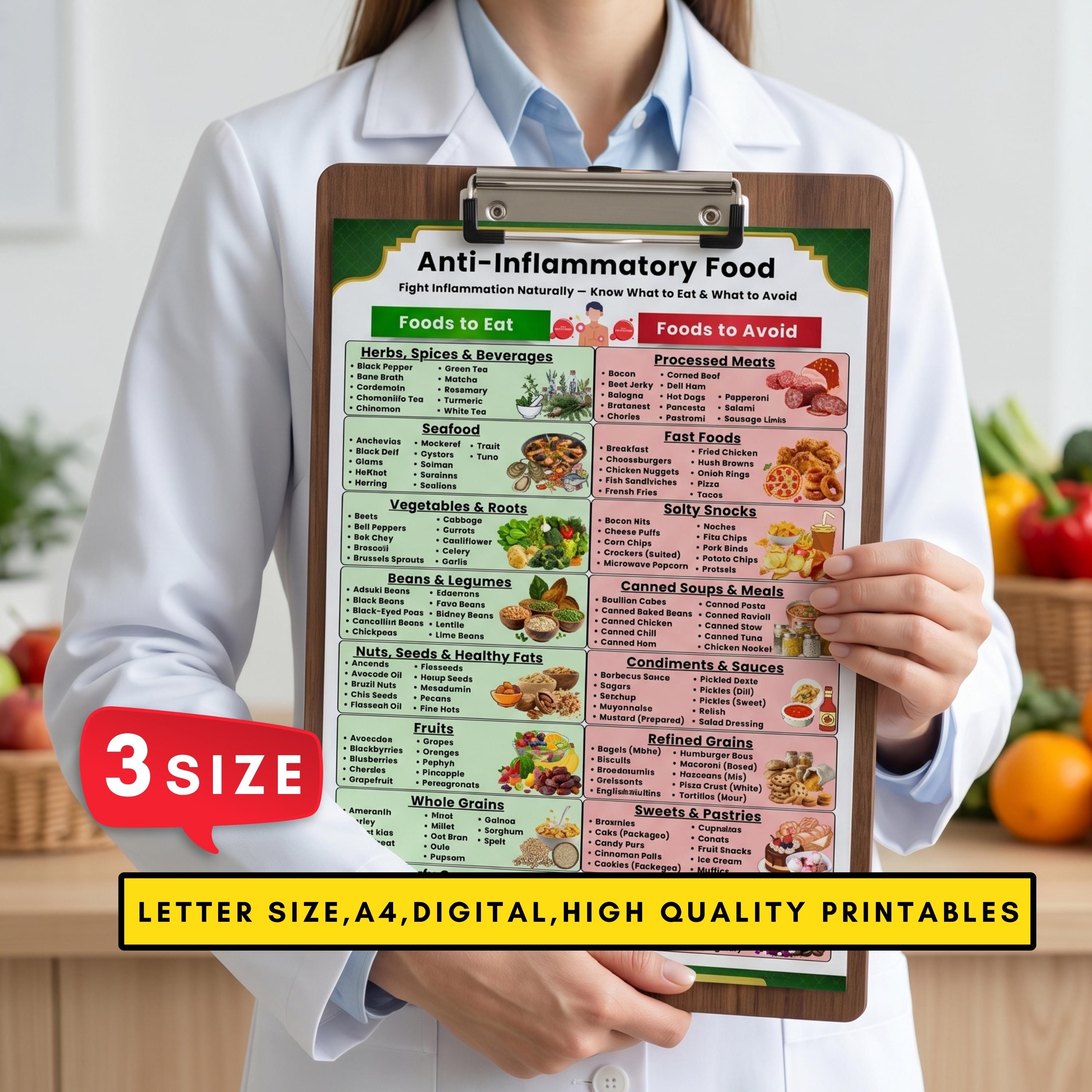 Liste des aliments anti-inflammatoires imprimable | Tableau des ...