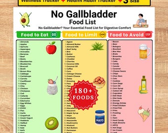 No Gallbladder Food List Printable, Post Gallbladder Removal Diet Chart, Eat Limit Avoid Foods, Cholecystectomy Diet, Low Fat Food List PDF