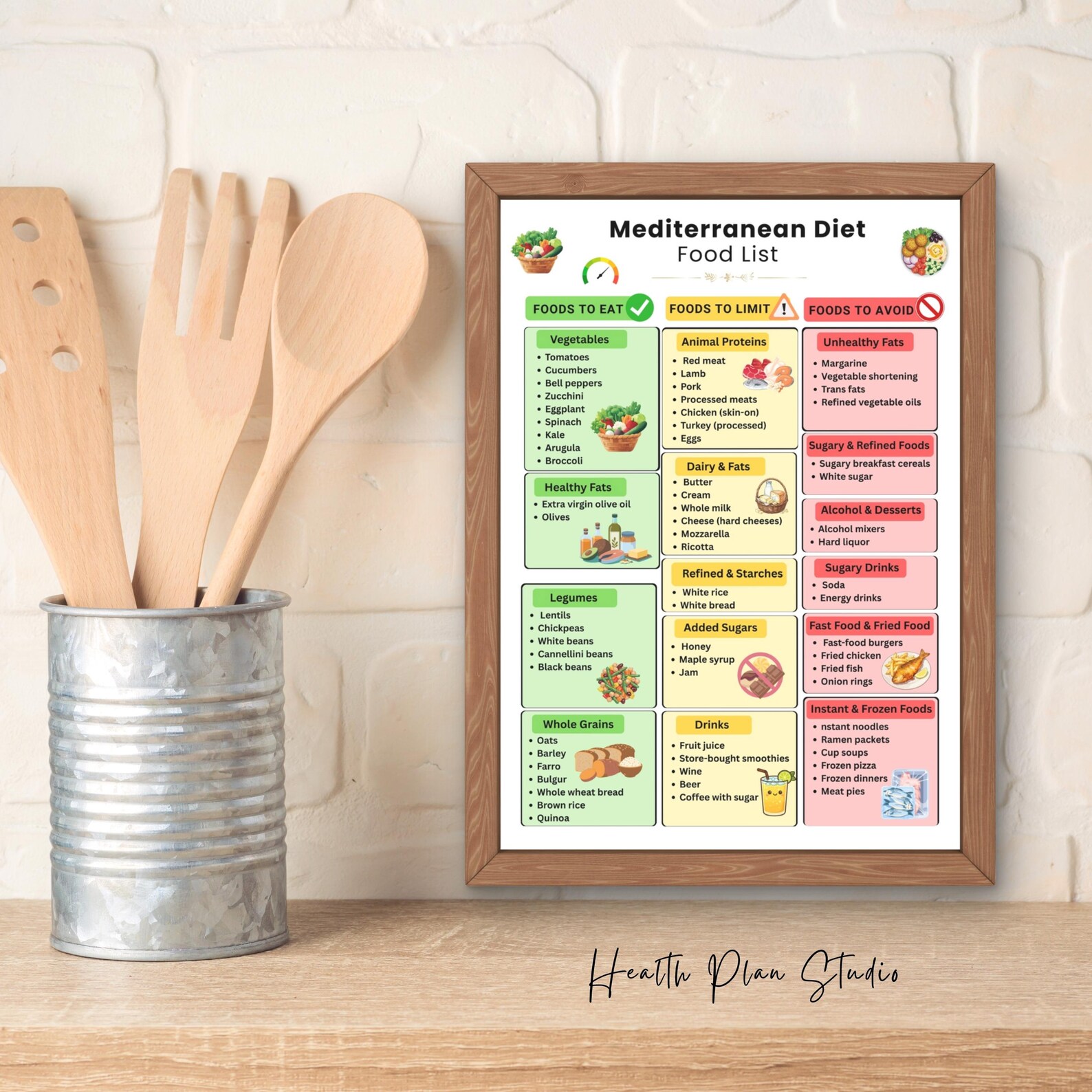 Mediterranean Diet Food List Printable, Mediterranean Foods Chart ...