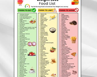 Weight Loss Food List Printable, Whole Foods Diet Guide (PDF)