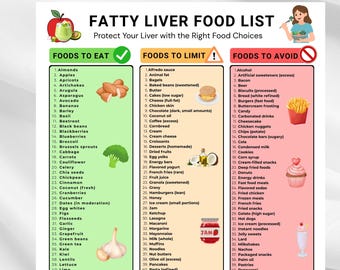 Fatty Liver Food List Printable | Liver Friendly Diet Plan, Fatty Liver Foods Guide, Chart PDF, Fatty Liver Grocery List, Shopping List