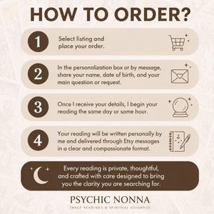 May include: An instructional graphic titled HOW TO ORDER with four numbered steps. Step 1: Select listing. Step 2: Share name, birth date, and question. Step 3: Reading begins same day. Step 4: Reading delivered via Etsy messages. Footer: PSYCHIC NONNA.