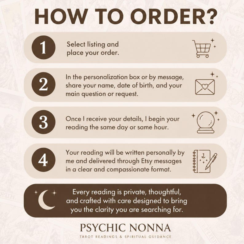 May include: An instructional graphic titled HOW TO ORDER with four numbered steps. Step 1: Select listing. Step 2: Share name, birth date, and question. Step 3: Reading begins same day. Step 4: Reading delivered via Etsy messages. Footer: PSYCHIC NONNA.
