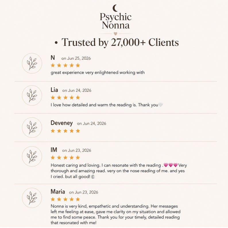 May include: A testimonial graphic for Psychic Nonna featuring the text Trusted by 27,000+ Clients. It displays five customer reviews with names, dates, five-star ratings, and written feedback, accompanied by circular icons with a botanical leaf design.