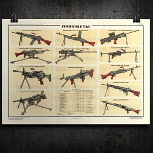 Può includere: Un poster vintage con illustrazioni dettagliate di varie mitragliatrici. Ogni arma è raffigurata con precisione, mostrando il suo design e i suoi componenti. Il poster include testo in lingua straniera, probabilmente informazioni tecniche.