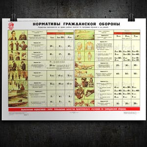 May include: A vintage poster with Russian text and illustrations, likely for civil defense training. The poster features a grid layout with various diagrams and numerical data, printed on aged paper. The top of the poster has a red emblem.
