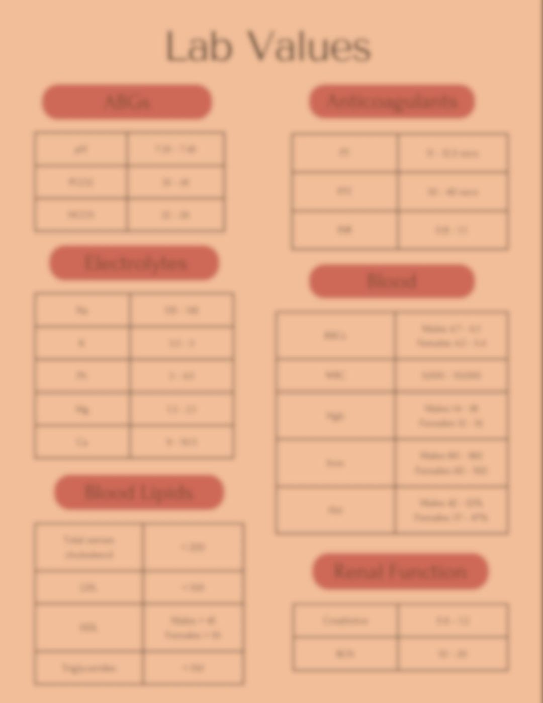 Lab Ranges Bracket Nursing Lab Values Cheat Sheet for Clinicals | Normal Lab Ranges ...