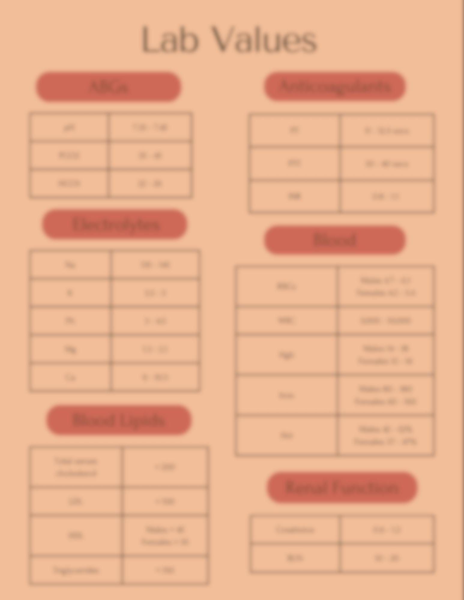Normal Lab Ranges My Michigan Nursing Lab Values Cheat Sheet for Clinicals | Normal Lab Ranges ...