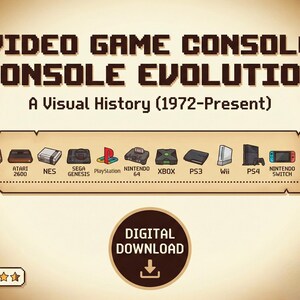 May include: A digital download graphic illustrating the evolution of video game consoles from 1972 to the present. The image features consoles like Pong, Atari 2600, NES, PlayStation, and Nintendo Switch, with the text "Video Game Console Evolution."
