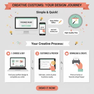 Pu&ograve; includere: Un'infografica che illustra un processo di progettazione creativa. L'immagine include un computer, uno smartphone e un tablet, con testo come "Personalizza online", "Download istantaneo" e "Demo It Now!". Il processo prevede la scelta, la personalizzazione e il download di progetti.