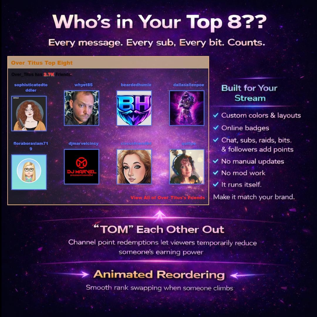 Twitch Top 8 Overlay – Myspace Style Community Spotlight Widget for ...