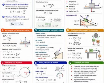 Classical Physics Part 2: Dynamics Formula Sheet