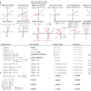 Nichts funktioniert als Formelblatt