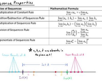 Wall of Math Teil 5: Formelblatt: Folgen und Reihen / Mathestudie